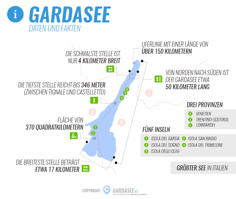 Gardasee Infografik - Gardasee Daten und Fakten
