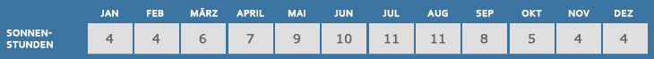 Gardasee Sonnenstunden Tabelle